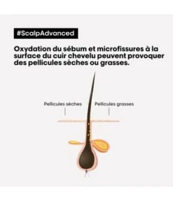 L'Oréal Professionnel Paris Serie Expert Scalp Advanced Anti-Dandruff Dermo-Clarifier Shampoing -Soins Capillaires Boutique l oreal professionnel paris serie expert scalp advanced anti dandruff dermo clarifier haarshampoo 300 ml 3474637109370 detail fr