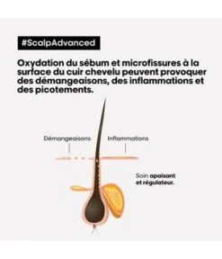 L'Oréal Professionnel Paris Serie Expert Scalp Advanced Anti-Discomfort Intese Soother Treatment Masque Cheveux -Soins Capillaires Boutique l oreal professionnel paris serie expert scalp advanced anti discomfort intese soother treatment haarmaske 200 ml 3474637090579 detail fr