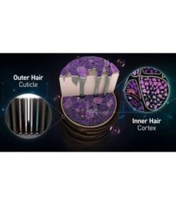 Schwarzkopf Professional BC Bonacure Fibre Force Shampoing 9 Schwarzkopf Professional BC Bonacure Fibre Force Shampoing -Soins Capillaires Boutique schwarzkopf professional bc bonacure fibre force haarshampoo 200 ml 4045787429817 visual3