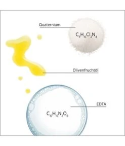 System Professional Color Save (C1) Shampoing -Soins Capillaires Boutique system professional color save c1 haarshampoo 500 ml 4064666002477 visual3